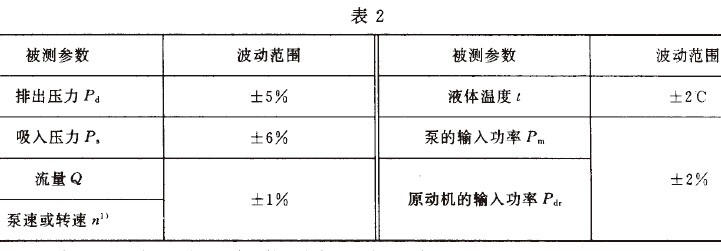 往复式高压清洗机试验方法