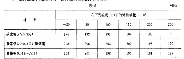 板式热换器使用材料