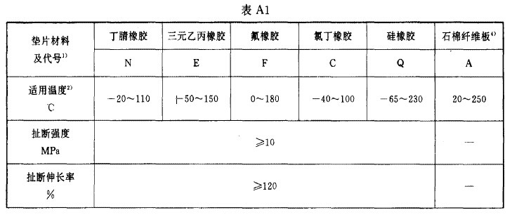 板式换热器垫片要求