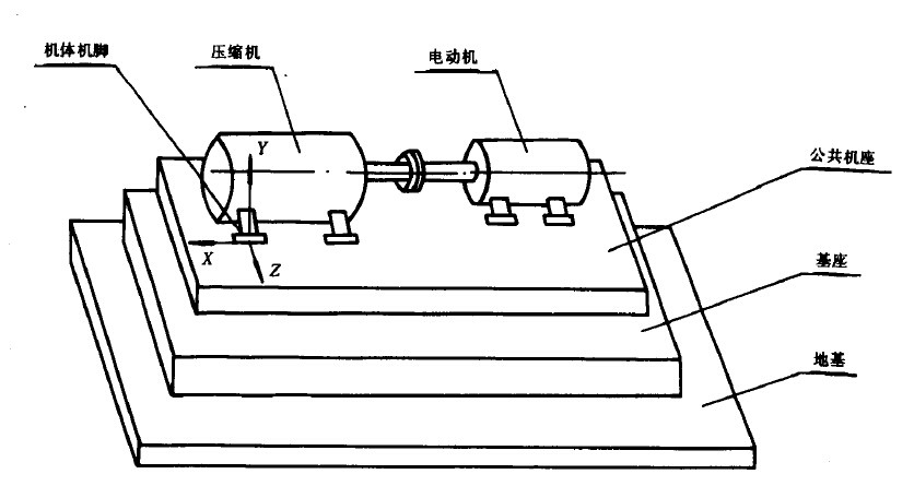 单级制冷压缩机振动测量方法