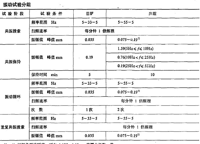 仪器环境振动试验方法