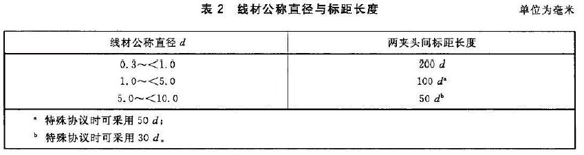 金属材料线材双向扭转试验方法