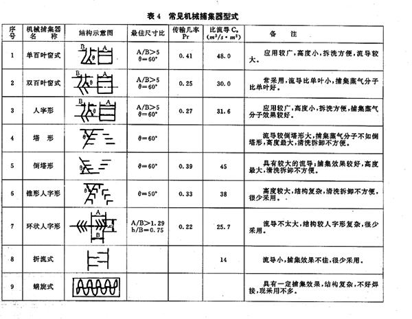 正航仪器整理机械捕集器