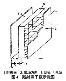 正航仪器整理溅射离子泵的结构主要有哪几部