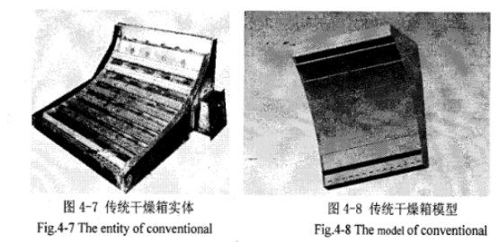 传统干燥箱首要系数参数介绍