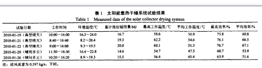 太阳能干燥设备功能成果与分析