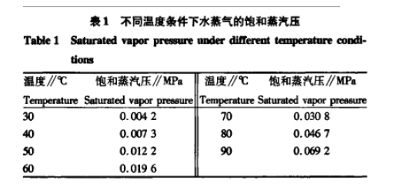 真空干枯进程中过饱满蒸汽的构成机理、使用