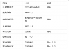 高低温冲击试验机检查保养的好注定与众不同